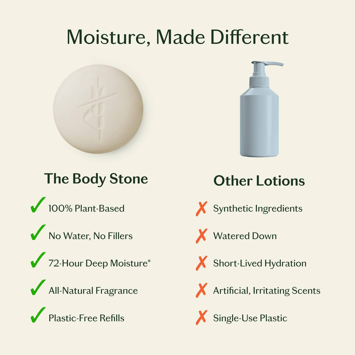 Daily Stone Refill | Deep Moisturizing Lotion Bar